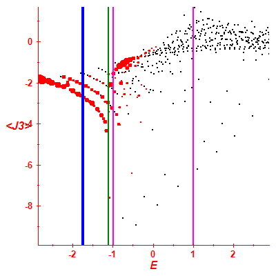 Peres lattice <J3>